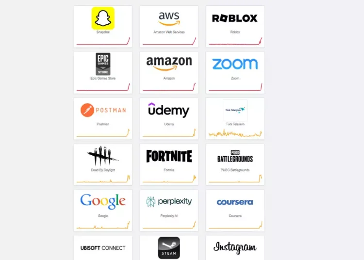 AWS Kesintisi: Bir çok yerde kesinti yaşattı