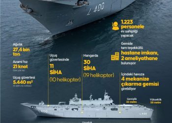 TCG Anadolu Çok Maksatlı Amfibi Hücum Gemisi